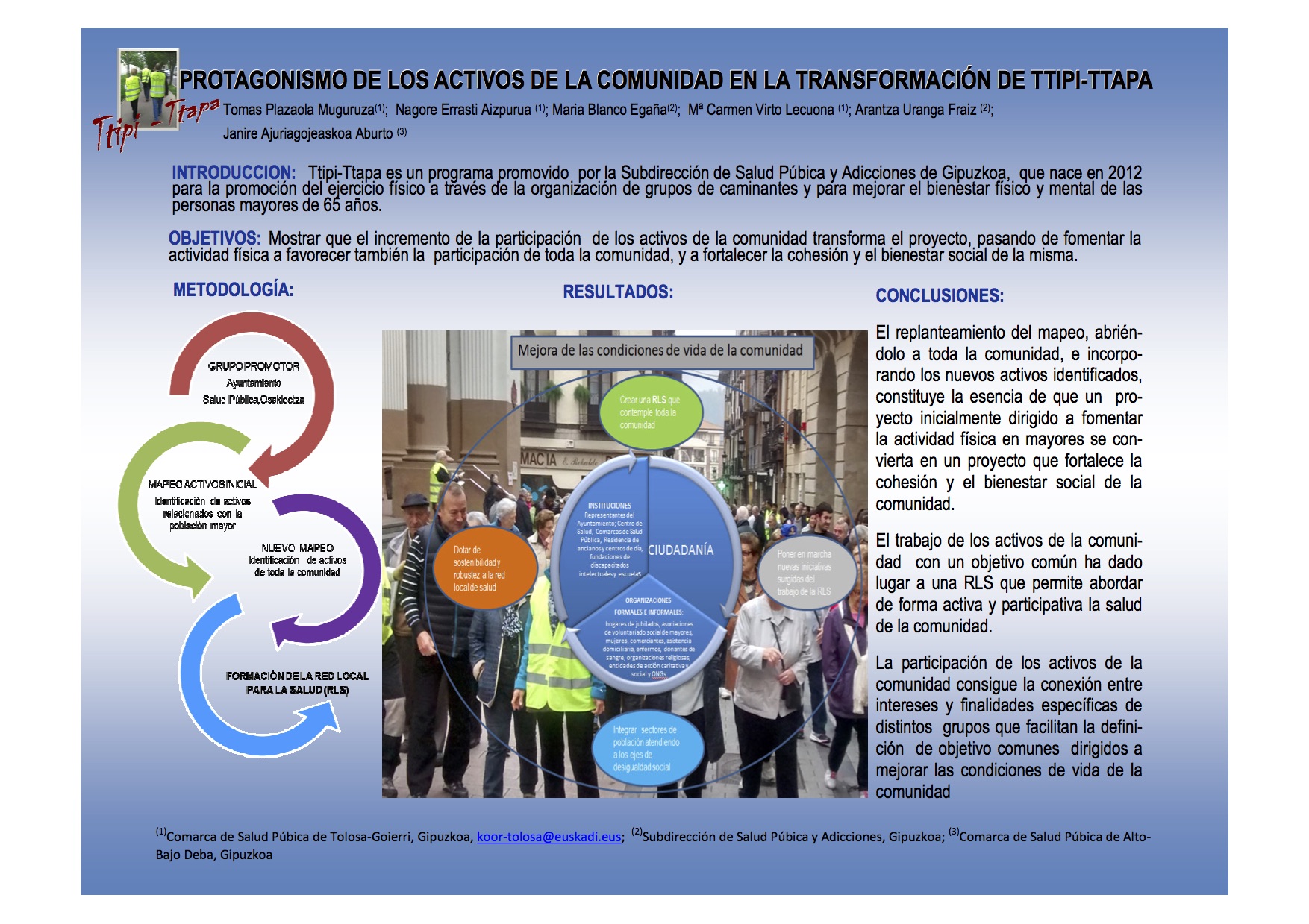 Protagonismo de los activos de la comunidad en la transformación de Ttipi-Ttapa