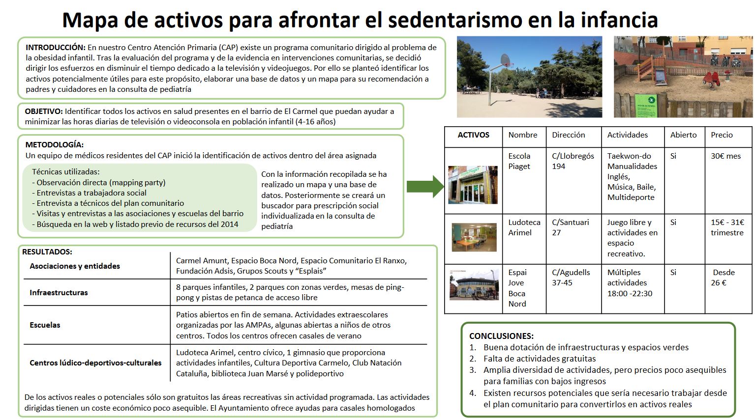 Mapa de activos para afrontar el sedentarismo en la infancia