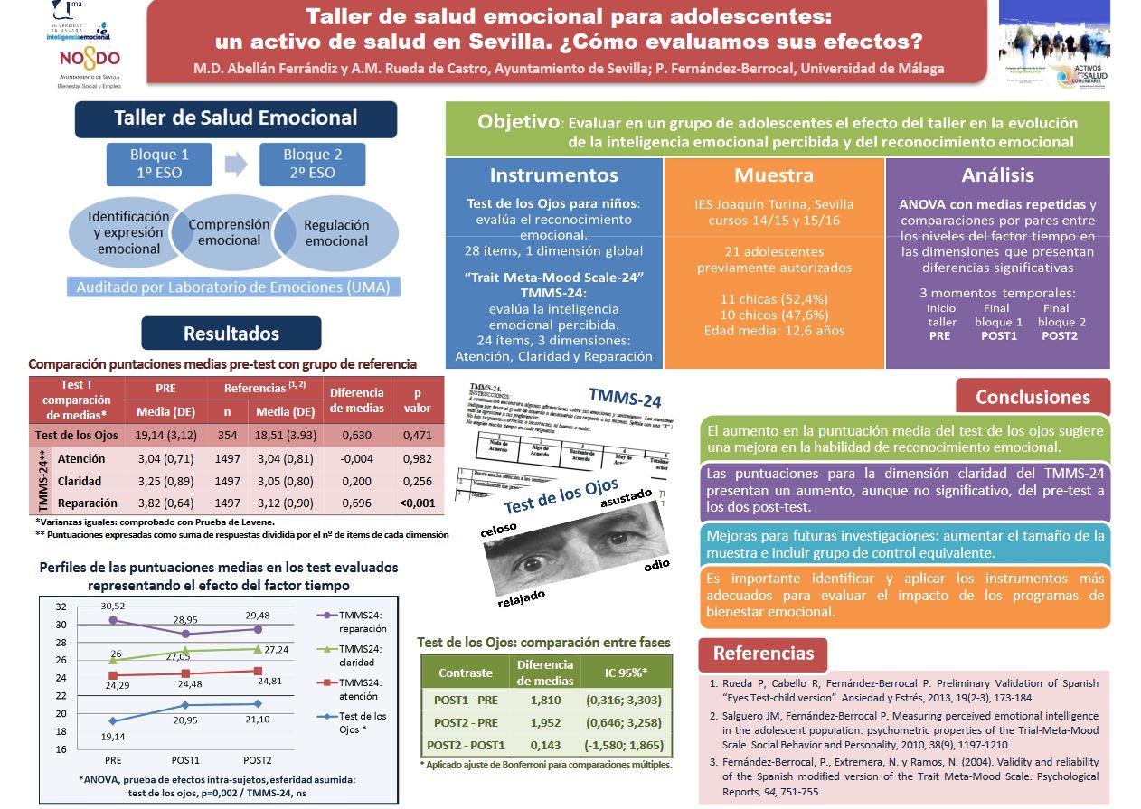 Taller de salud emocional para adolescentes: un activo de salud en Sevilla. ¿Cómo evaluamos sus efectos?