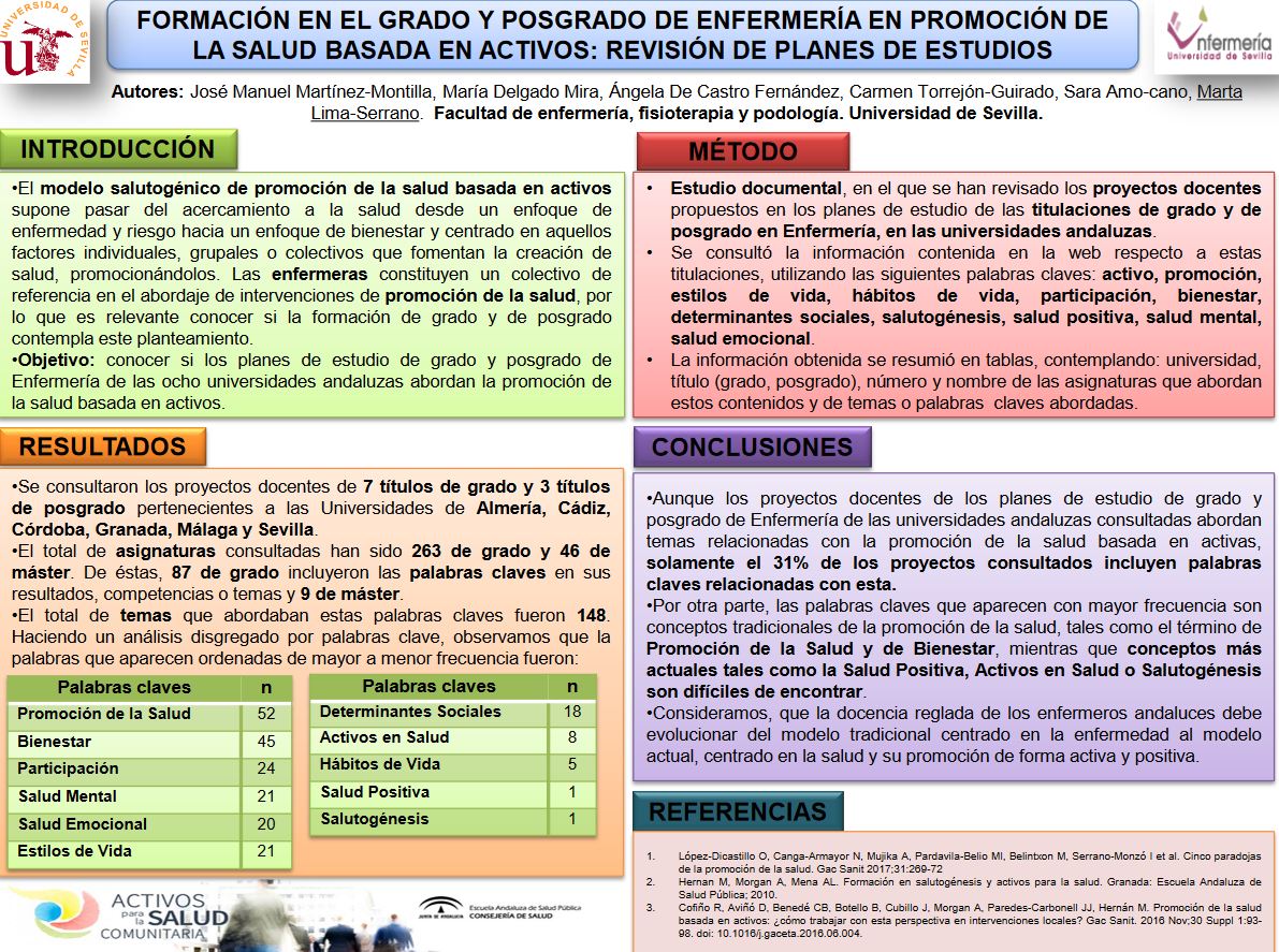 Formación en el grado y posgrado de Enfermería en promoción de la salud basada en activos: revisión de planes de estudios