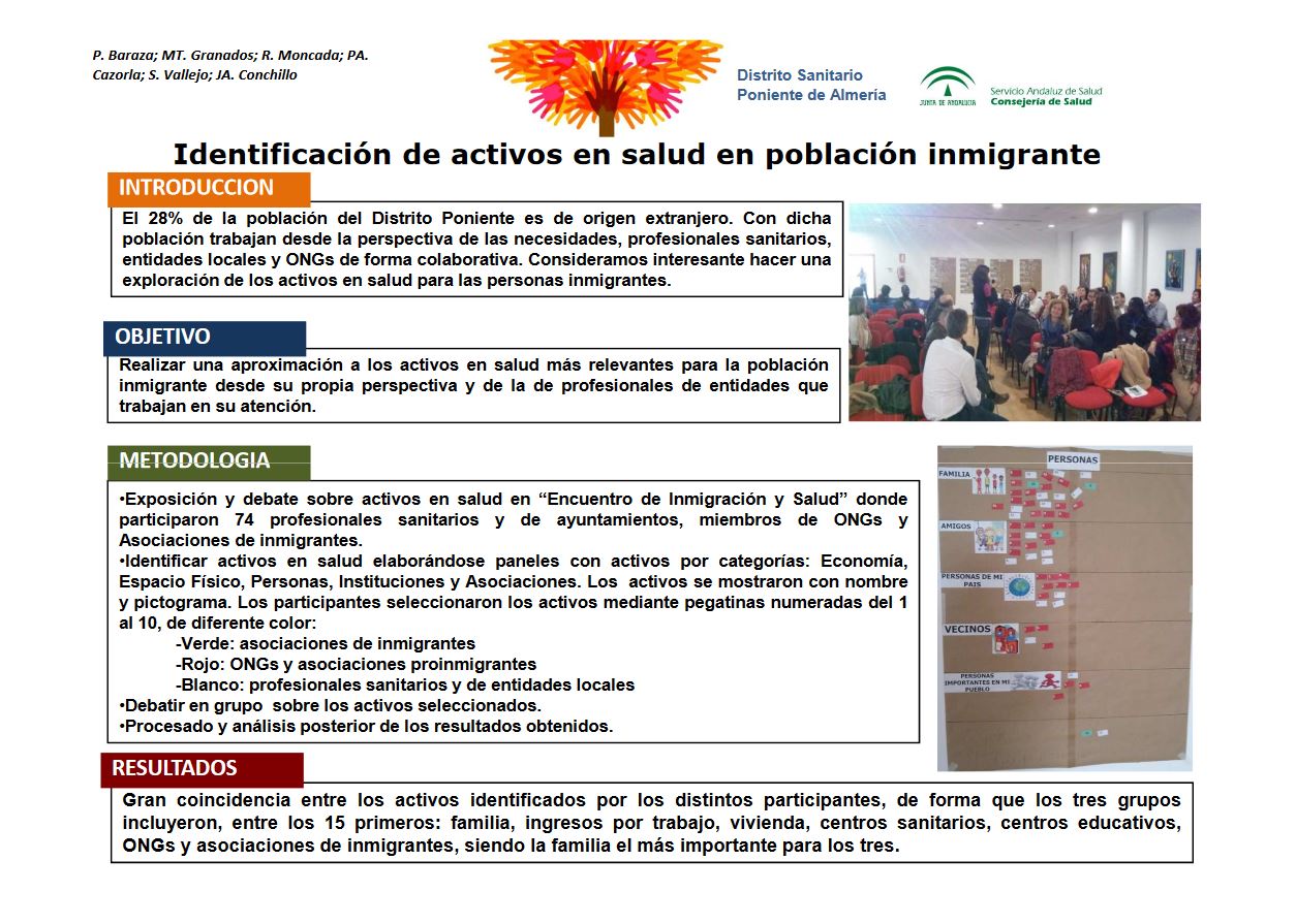 Identificación de activos en salud en población inmigrante