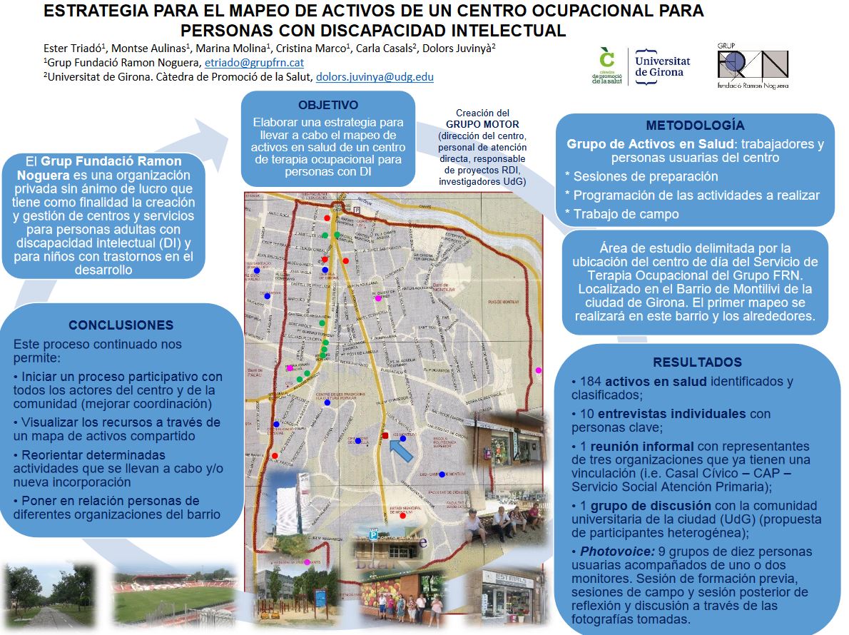 Estrategia para el mapeo de activos de un centro ocupacional para personas con discapacidad intelectual