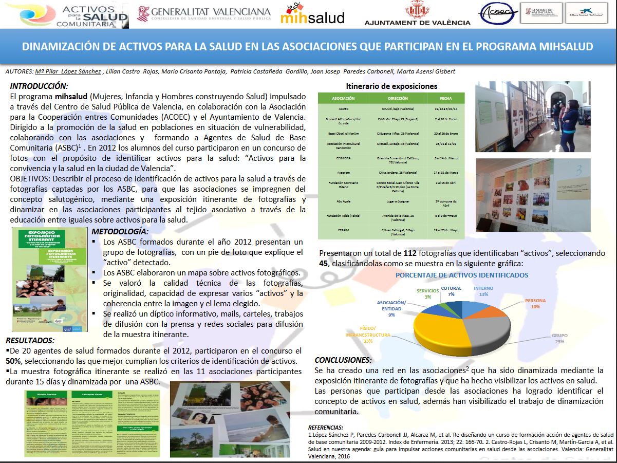 Dinamización de activos para la salud en las asociaciones que participan en el programa MIHSALUD