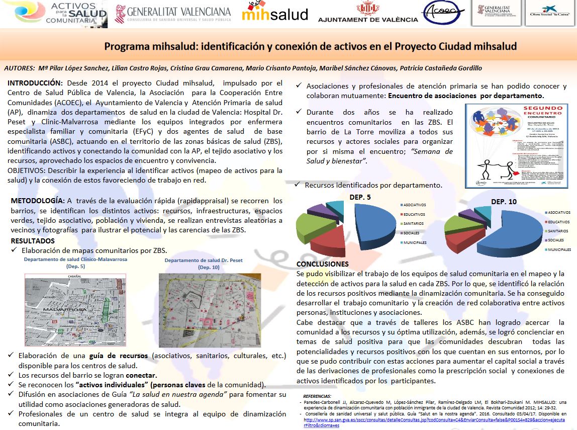 Programa MIHSALUD: identificación y conexión de activos en el proyecto Ciudad Mihsalud