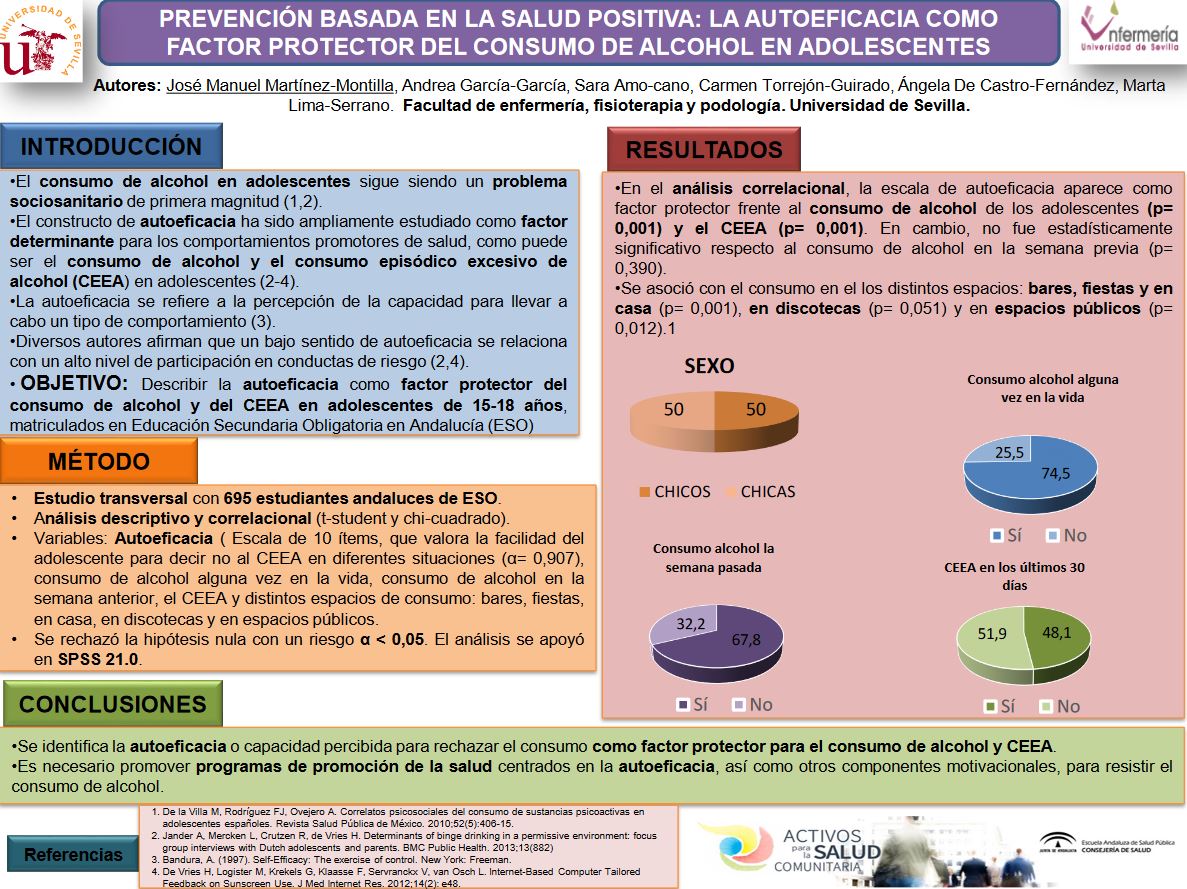 Prevención basada en la salud positiva: la autoeficacia como factor protector del consumo de alcohol en adolescentes