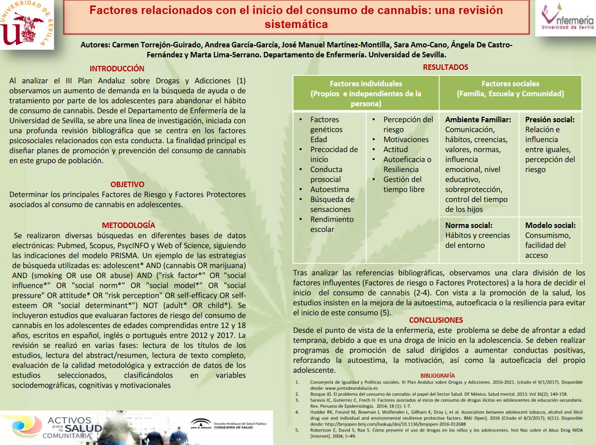 Factores relacionados con el inicio del consumo de cannabis: una revisión sistemática