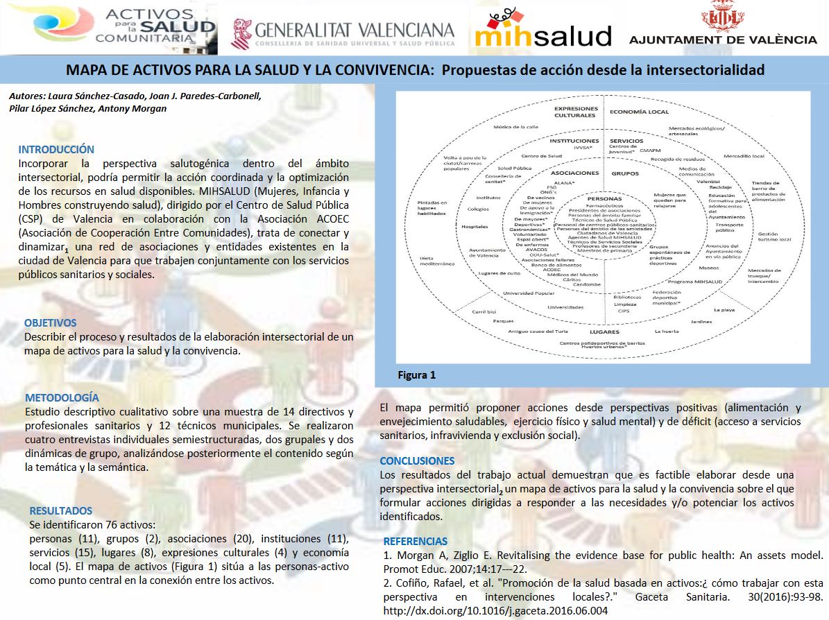 Mapa de activos para la salud y la convivencia: propuestas de acción desde la intersectorialidad.