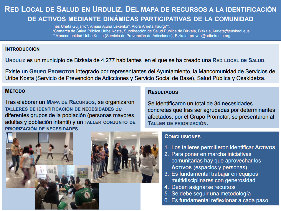 Red Local de Salud en Urduliz. Del mapa de recursos a la identificación de activos mediante dinámicas participativas de la comunidad