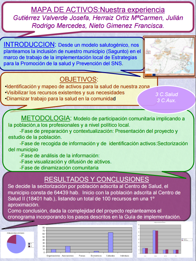 Mapa de activos para la salud comunitaria: nuestra experiencia