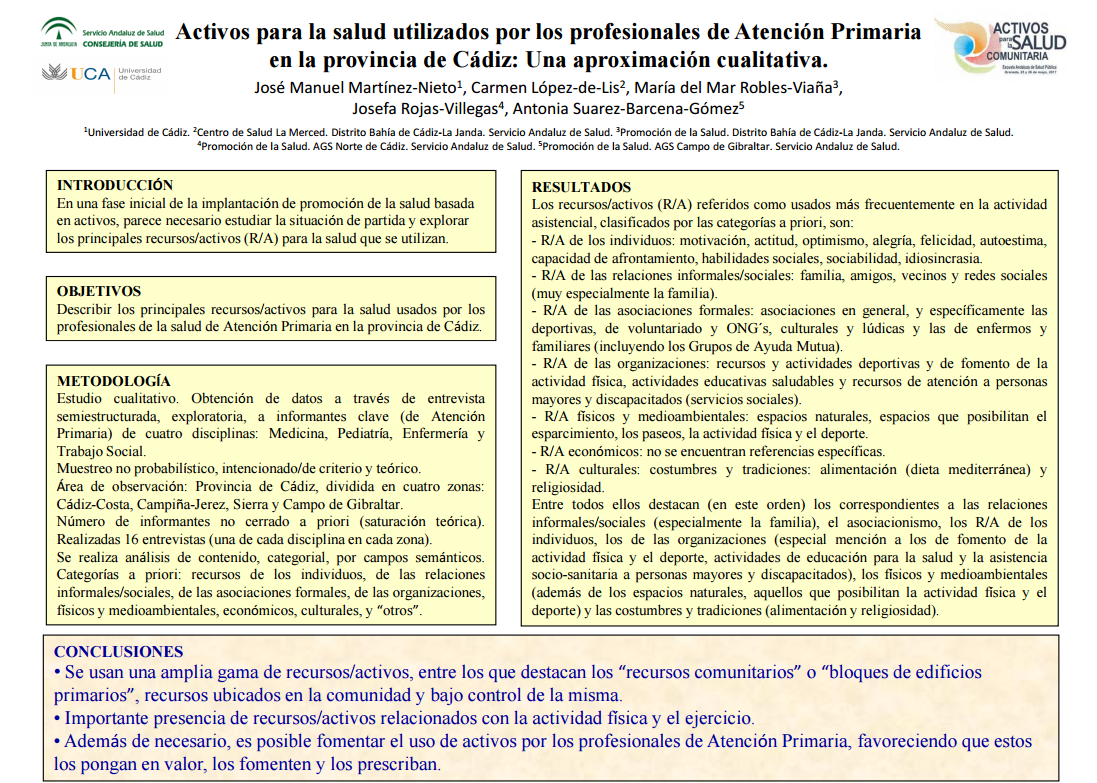 Activos para la salud utilizados por los profesionales de Atención Primaria en la provincia de Cádiz: Una aproximación cualitativa