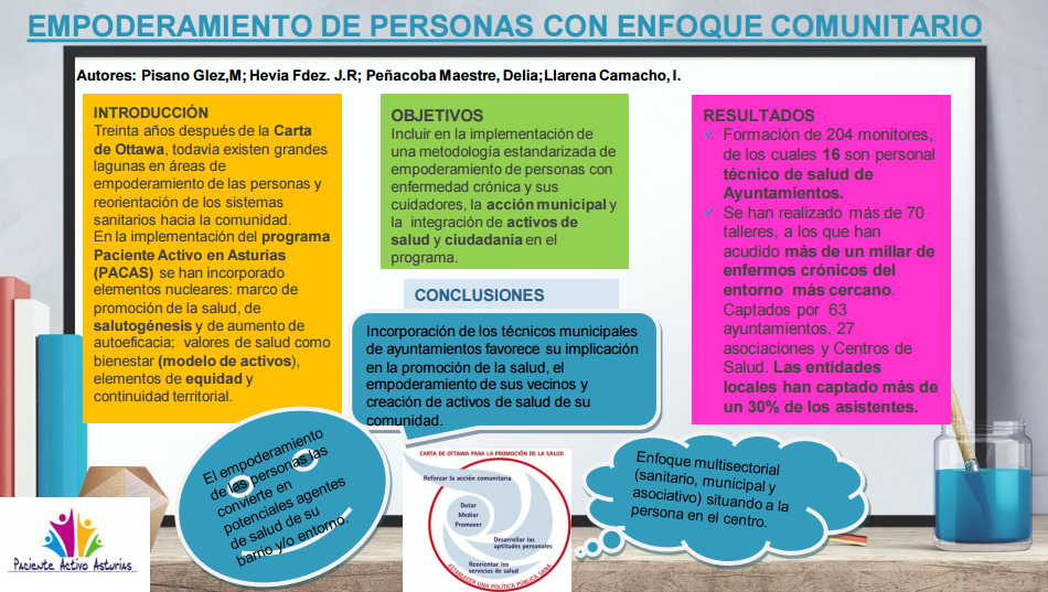 Empoderamiento de personas con enfoque comunitario