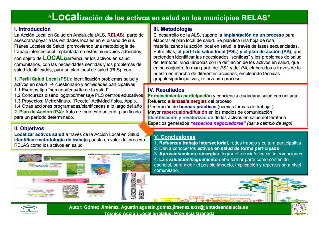 LOCALización de los activos en salud en los municipios RELAS