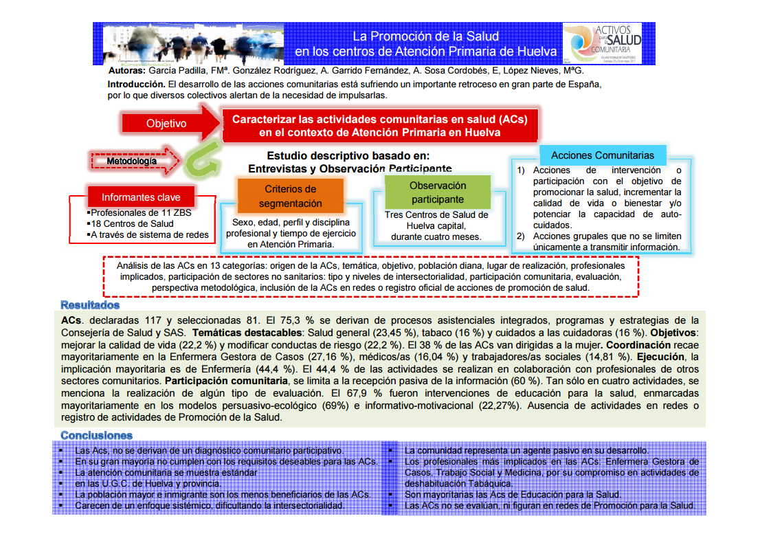 La promoción de salud en los centros de atención primaria de Huelva