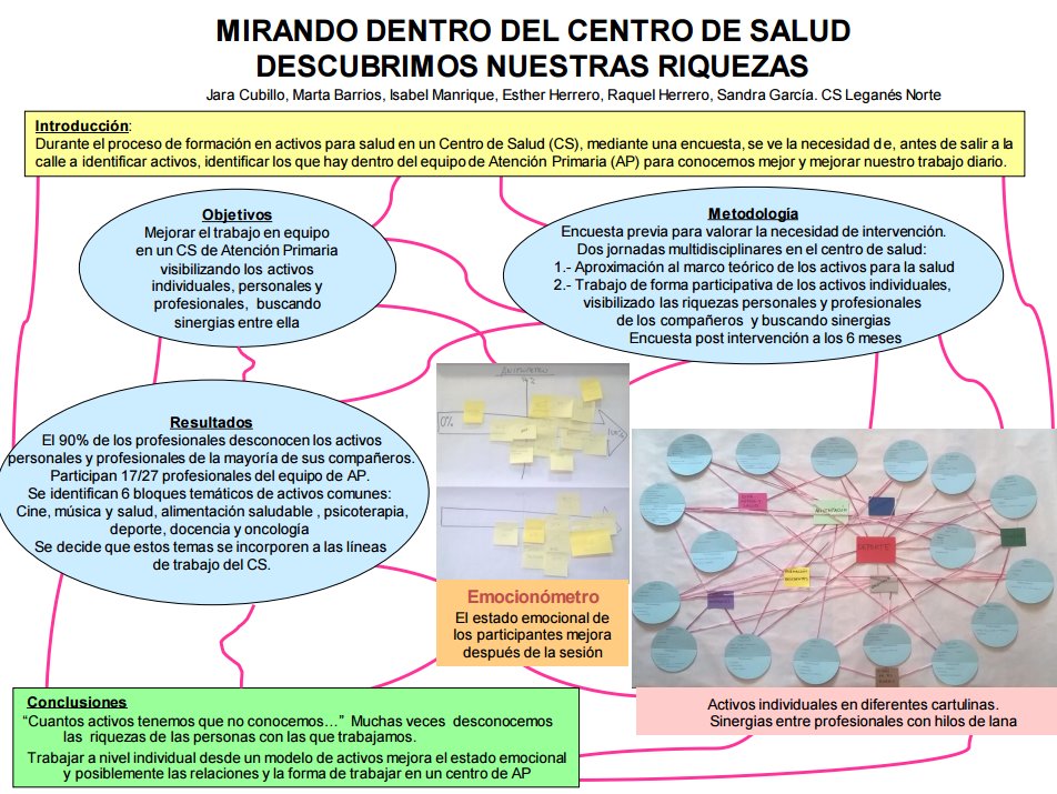 Mirando dentro del Centro de Salud descubrimos nuestras riquezas